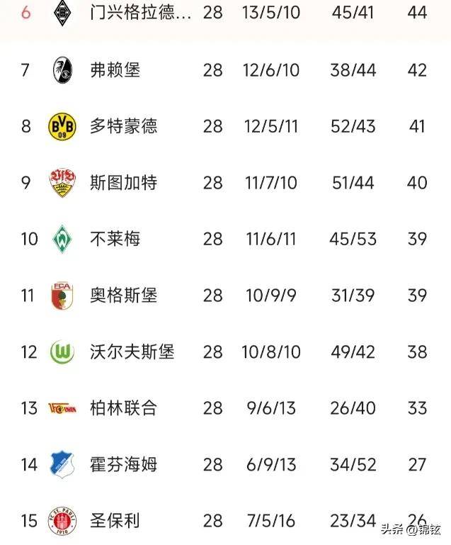 od体育链接-关于谢菲联陷入连败泥沼，急需调整状态挣扎保级的信息