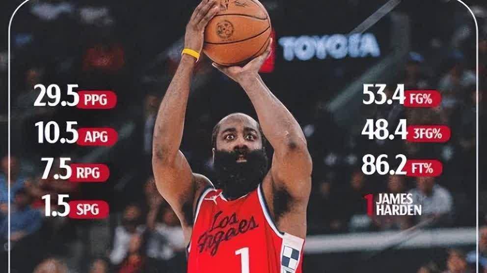 od体育课程-哈登遭遇六连败,火箭遭勇士逆转