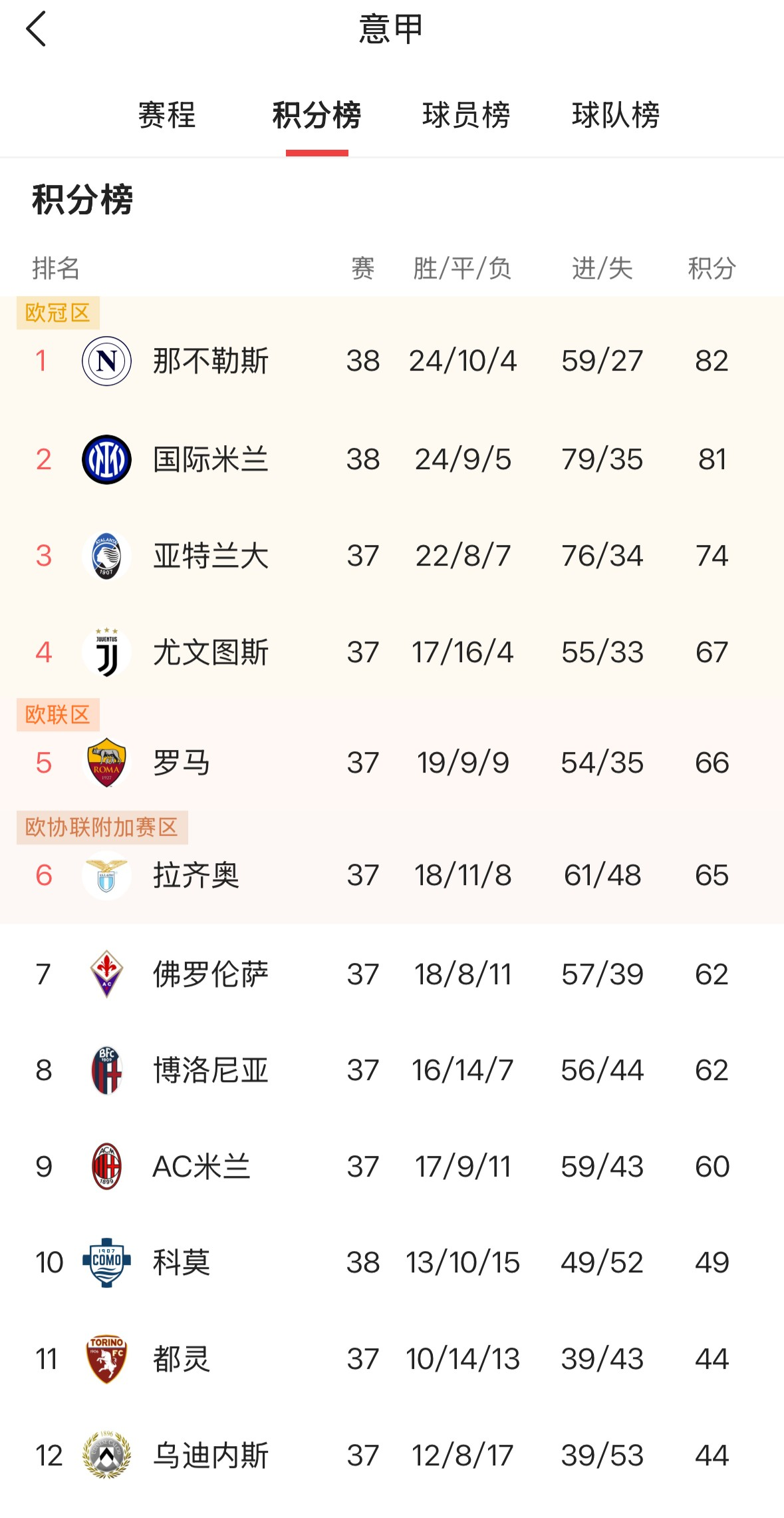 od体育直播-包含拜仁慕尼黑继续领跑积分榜，称霸德国足坛的词条