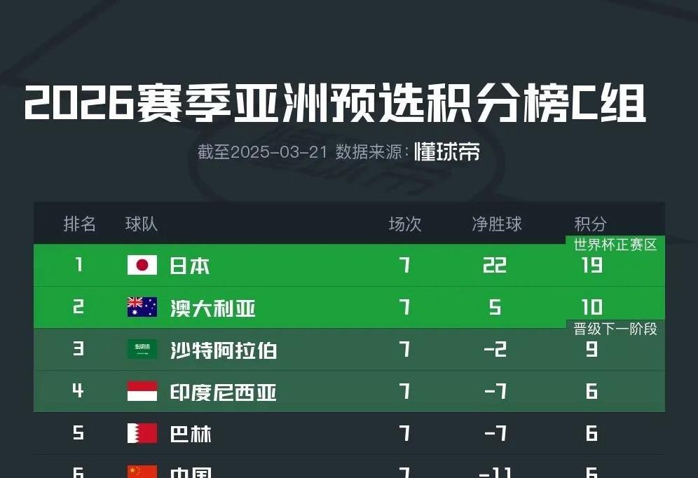 od体育下载-沙特阿拉伯击败乌拉圭晋级四强